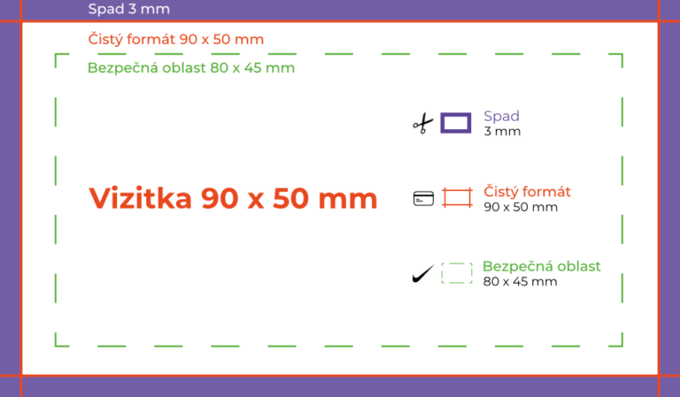 Spad a bezpečná oblast vizitky.